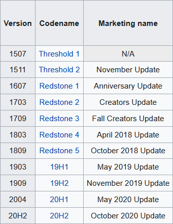 Windows 10 Versions and Codenames.png