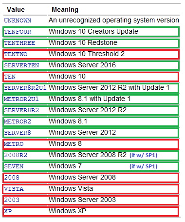 Get Exact Operating System Version.png